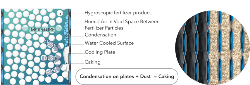 Air injection Caking