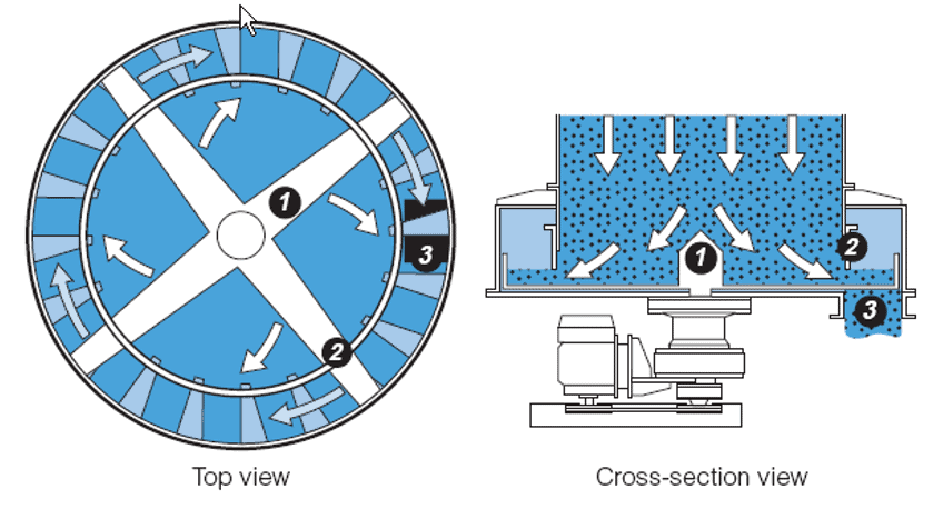 Circle discharge NEW