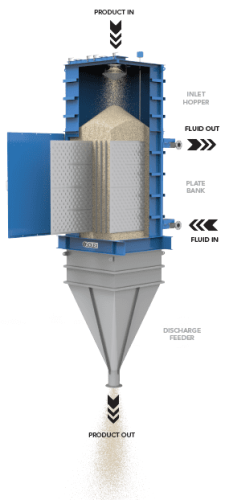 Polymer heat exchanger