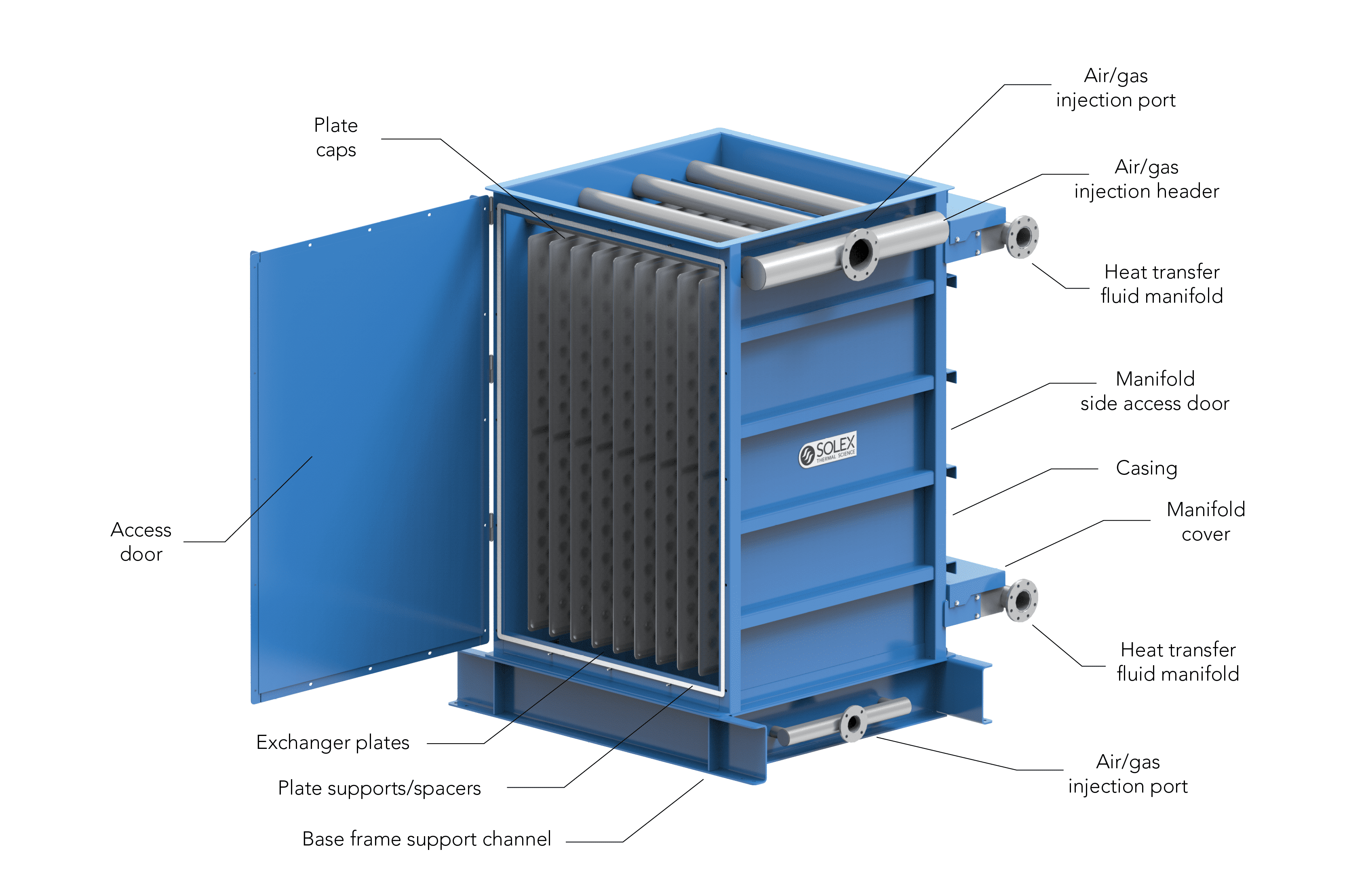 Solex Heat Exchanger  |  Plate Bank