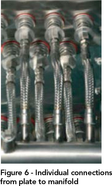 Plate to Manifold Connections