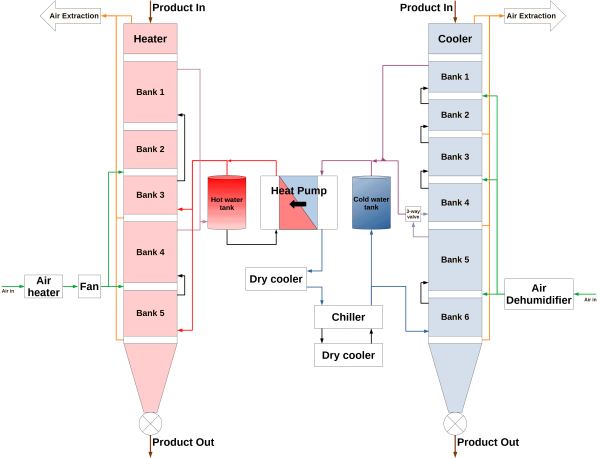 Agrifirm implementation