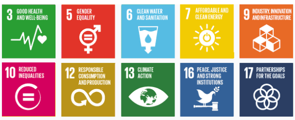 SDGs
