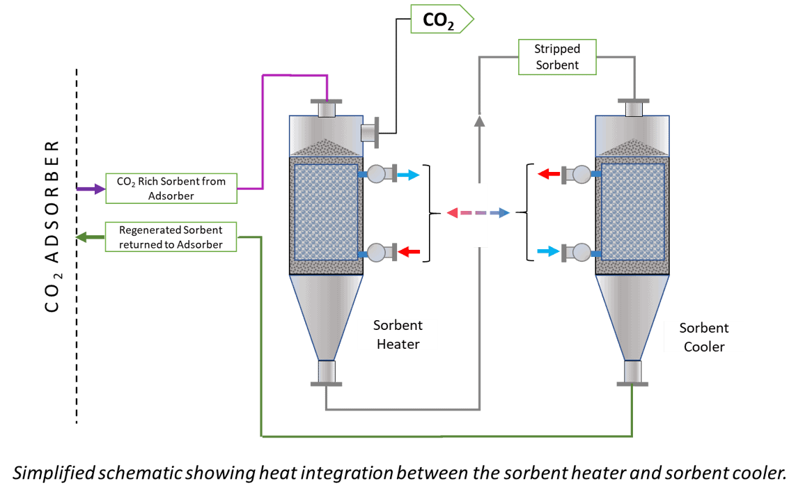 Carbon capture Heat EX 1