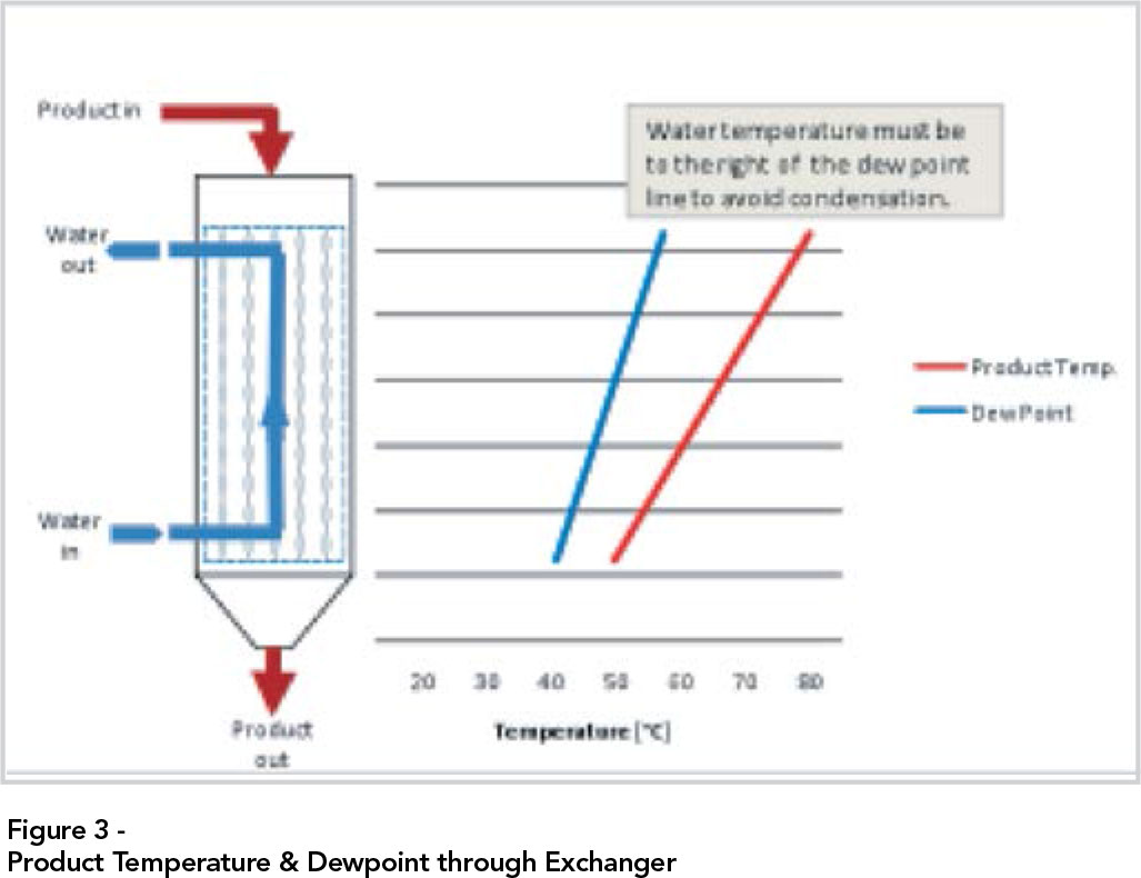 Water Temperature Chart