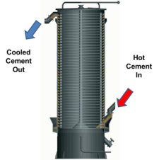 Conventional cement technology
