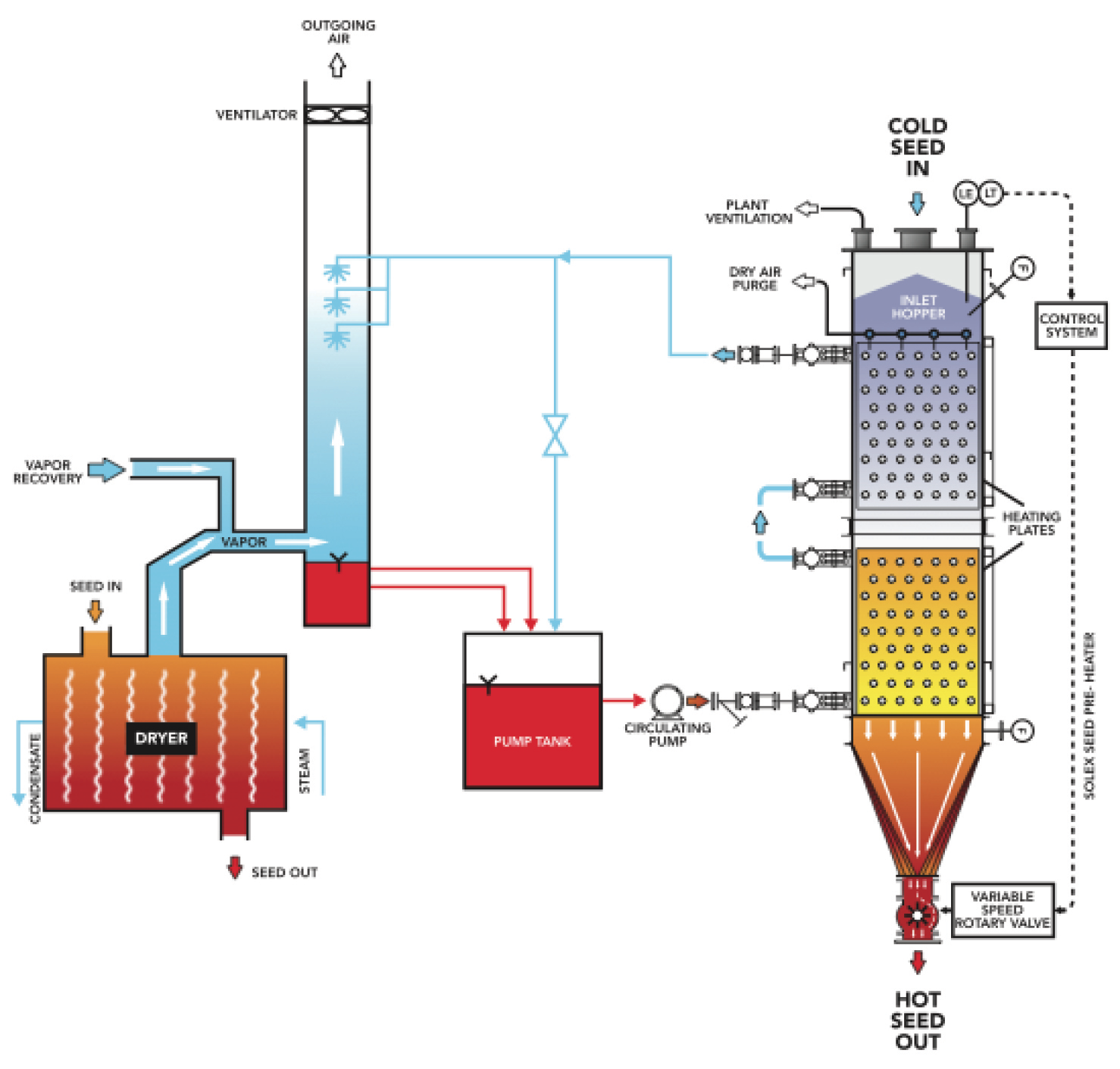 Heat Exchanger diagram
